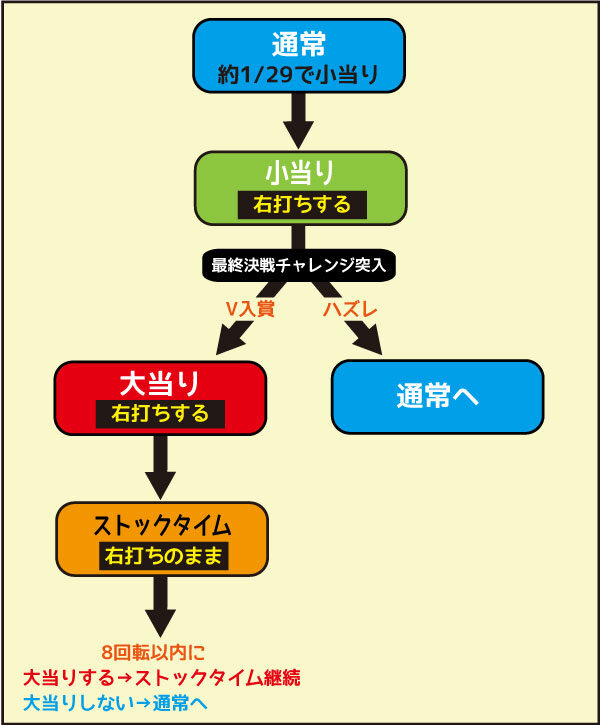 P犬夜叉JUDGEMENT∞ PREMIUM 役モノ当り