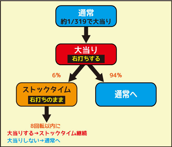 P犬夜叉JUDGEMENT∞ PREMIUM 図柄揃い当り