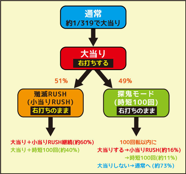 P暴れん坊将軍 炎獄鬼神の怪FHX ゲームフロー