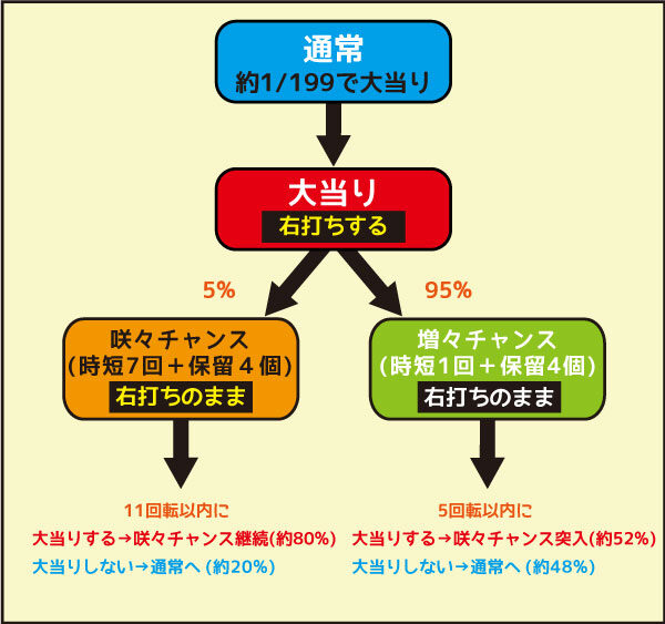 P寄生獣 ゲームフロー