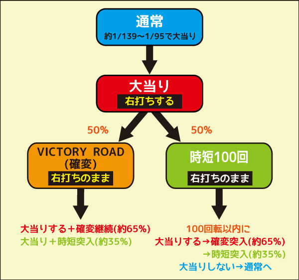 PAキャプテン翼 雷獣バージョン ゲームフロー
