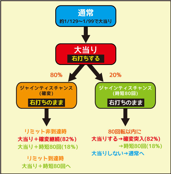 PA女子ザジャイアント ゲームフロー