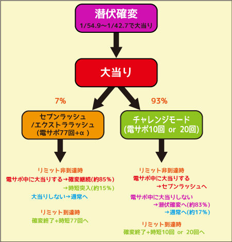 PストレートセブンLSJ-H 潜伏時