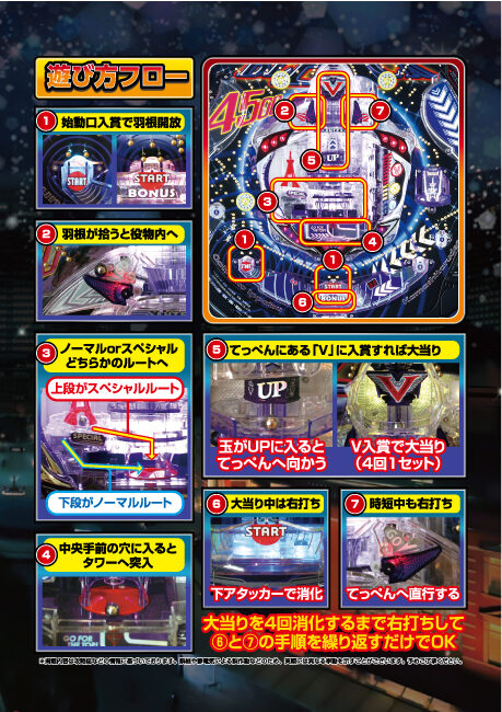 Pトキオブラック4500 ゲームフロー