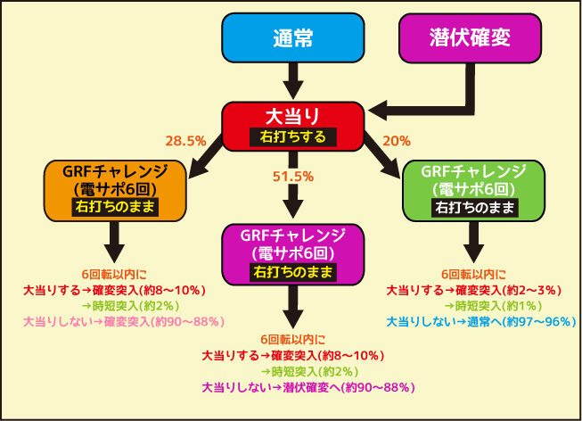 P SHOW BY ROCK!! ゲームフロー