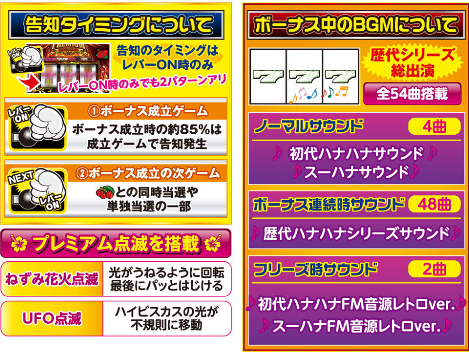 プレミアムハナハナ-30 ボーナス告知について