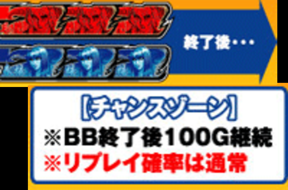 パチスロ格闘美神ウーロン ドラゴンタイム(チャンスゾーン)