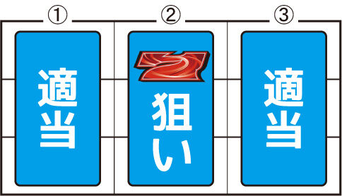 A-SLOT DARTSLIVE 通常時の打ち方