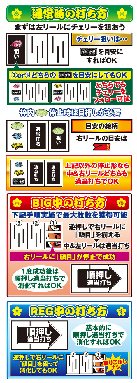 咲桜弁慶 打ち方