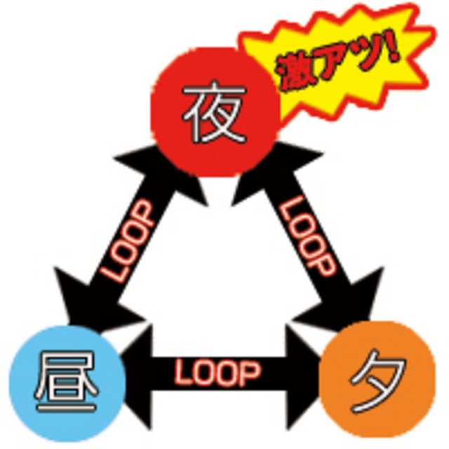 列強伝 通常時のステージ