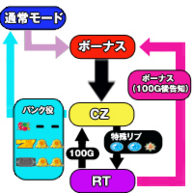 列強伝 チャンスゾーン（CZ）