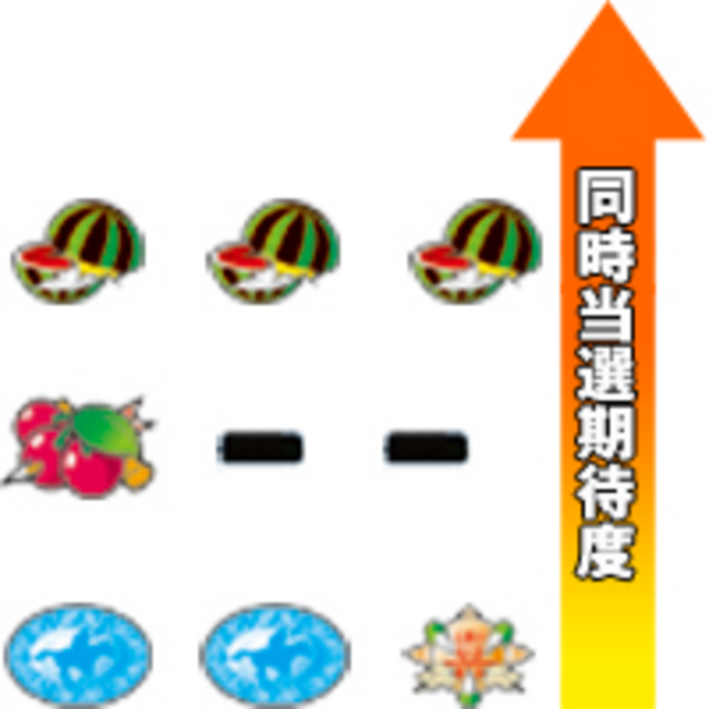 列強伝 小役同時当選
