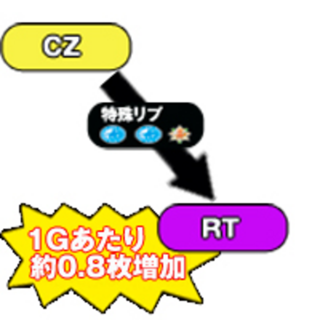 列強伝 第3のボーナス（完走型RT）