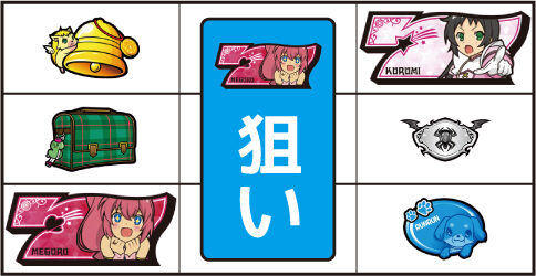 A-SLOTツインエンジェルBREAK ▼右リール上段に白7停止時