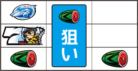 パチスロ マッハGoGoGo ▼スイカテンパイ時