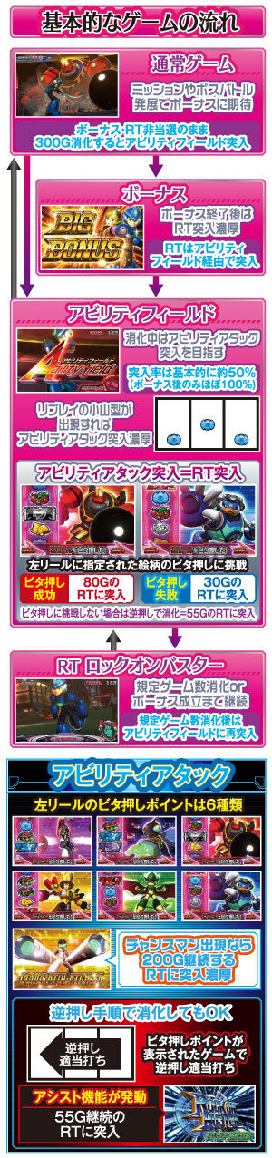 ロックマン アビリティ 史上最大の試練 ゲームフロー