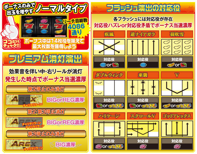 アレックス ボーナス告知について