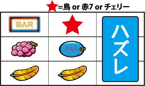 アレックス 主なリーチ目1