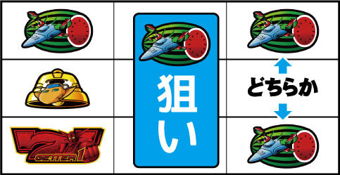 ぱちスロ ゲッターロボ ▼右リール上 or 下段にスイカ停止時