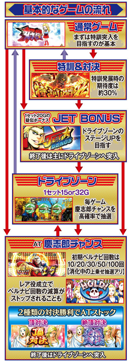 HEY！鏡 ゲームフロー