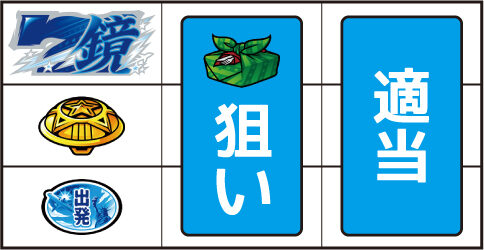 HEY!鏡 ▼左リール上段に青7停止時