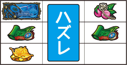 パチスロチェインクロニクル 【チャンス目