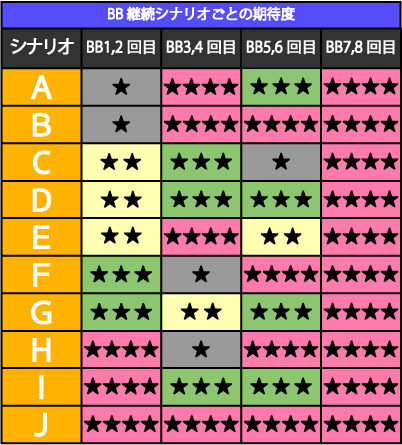 実況BINGO倶楽部 BB継続シナリオについて