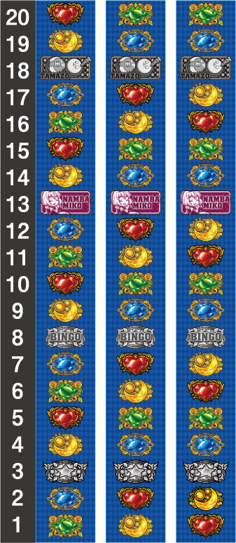 実況BINGO倶楽部 リール配列