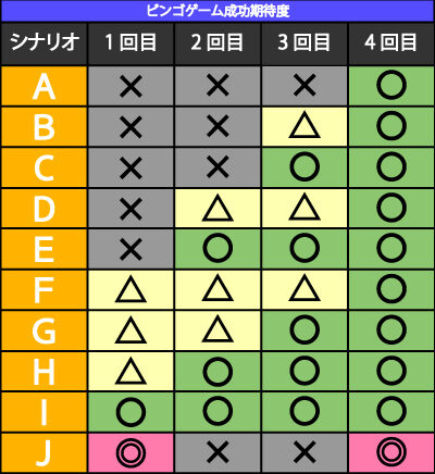 実況BINGO倶楽部 CZシナリオについて