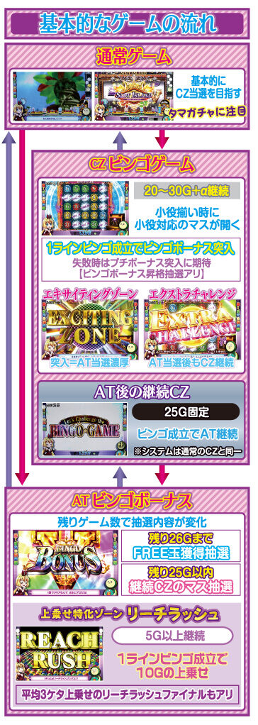実況BINGO倶楽部 ゲームフロー