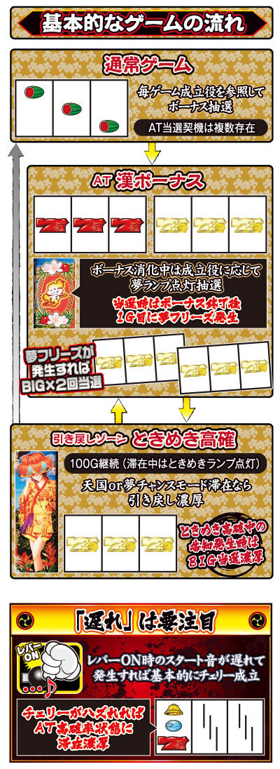 島漢-30 ゲームフロー