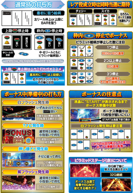 ＰＹＲＡＭＩＤ ＥＹＥ ゲームフロー
