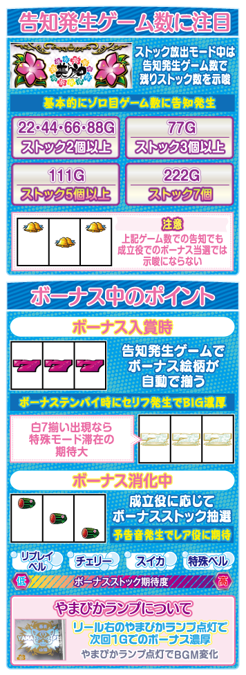 超AT 美ら沖 ボーナス告知について