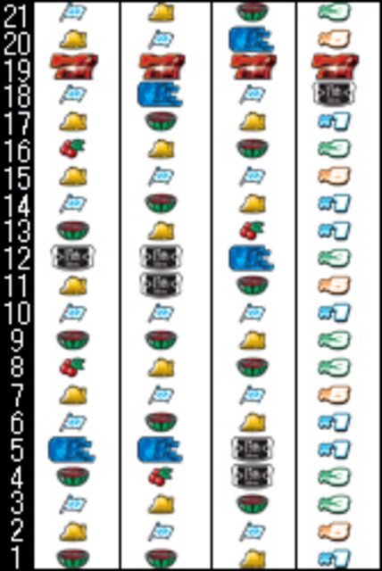 パチスロ リッジレーサー2 リール配列