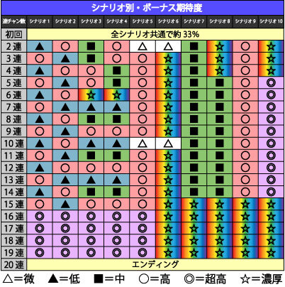 マイフラワー30 CZについて