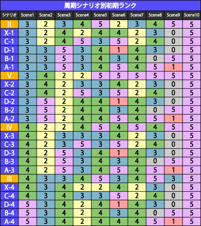 パチスロ ヱヴァンゲリヲンAT777 通常時のゲーム性