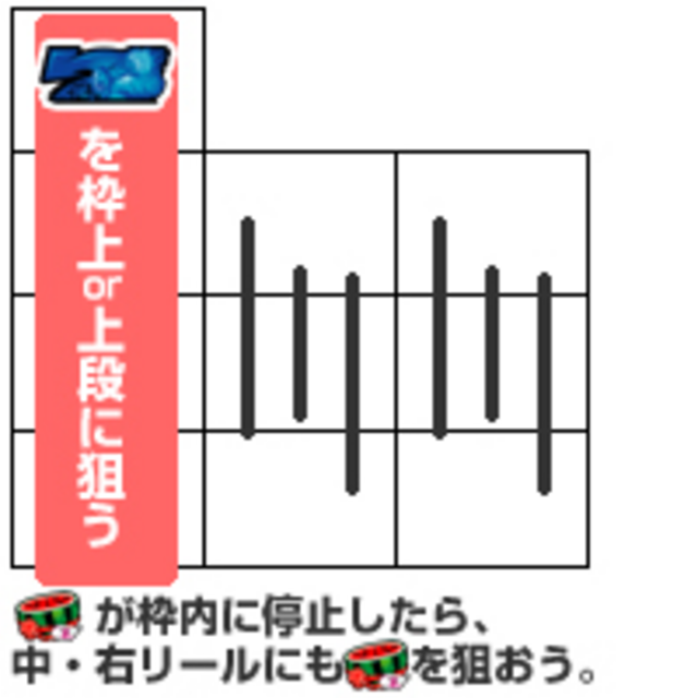 炎の熱血教師 通常時の打ち方