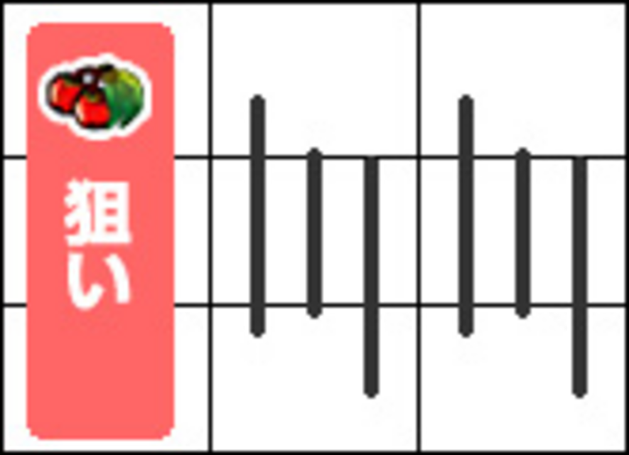 噴火でDON! 通常時の打ち方
