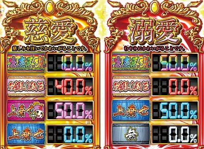 黄門ちゃまV女神盛-MEGAMORI- Lv.1