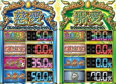黄門ちゃまV女神盛-MEGAMORI- レベル