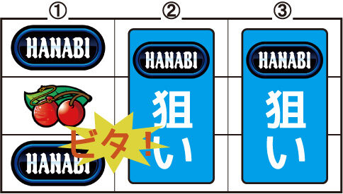 ドンちゃん2 ボーナス中の打ち方