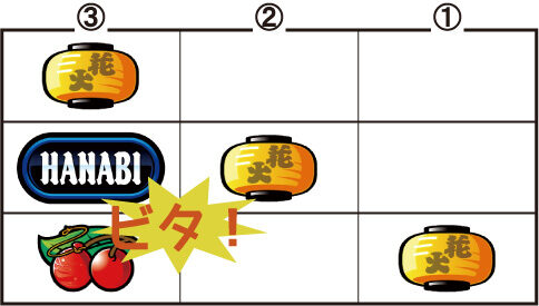 ドンちゃん2 ボーナス中の打ち方