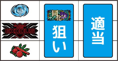 パチスロ 蒼穹のファフナーEXODUS ▼左リール下段にチェリー停止時