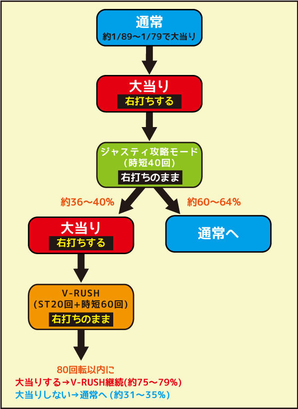P V王 GLC ゲームフロー