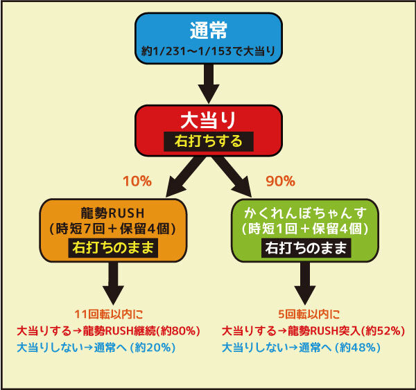 Pあの日見た花の名前を僕達はまだ知らない。 ゲームフロー