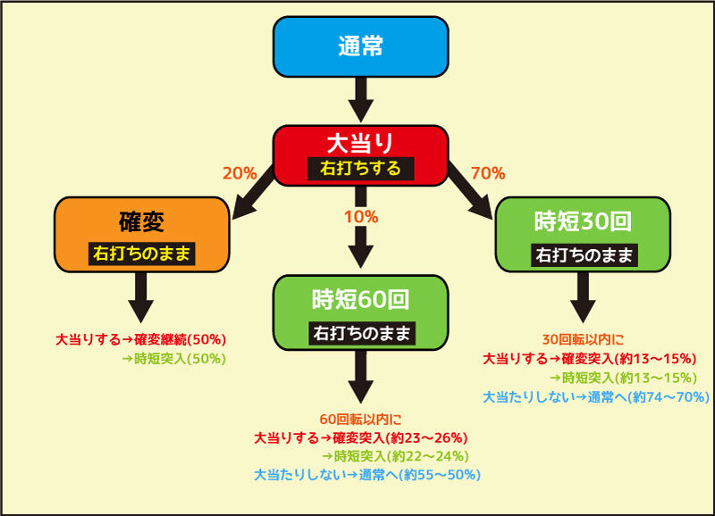 P春一番~花札昇舞~GLB ゲームフロー