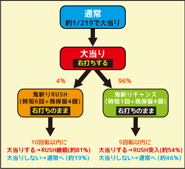 P銭形平次2 ゲームフロー