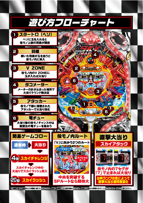 P羽根モノ スカイレーサー ゲームフロー