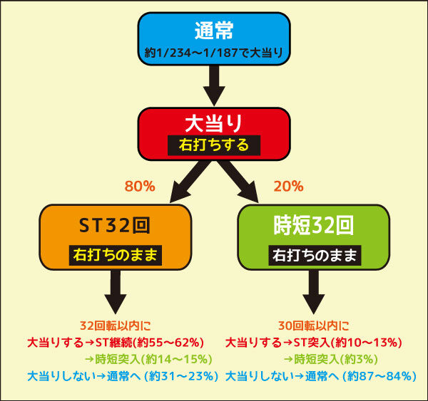 P沖7 BLACK ゲームフロー