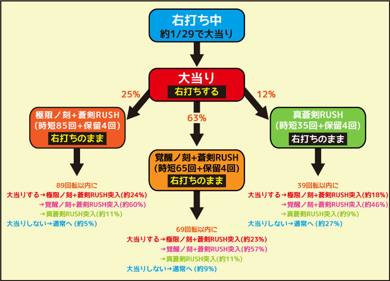 ぱちんこ新鬼武者 狂鬼乱舞 右打ち中